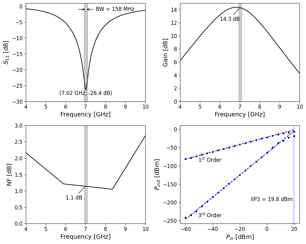 ECE1390 RF A1 - Low Noise Amplifier-1762443056226.png