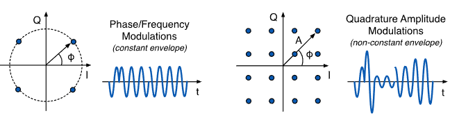 ECE1390 RF L1 - Wireless RX-TX Tasks-1758150300150.png