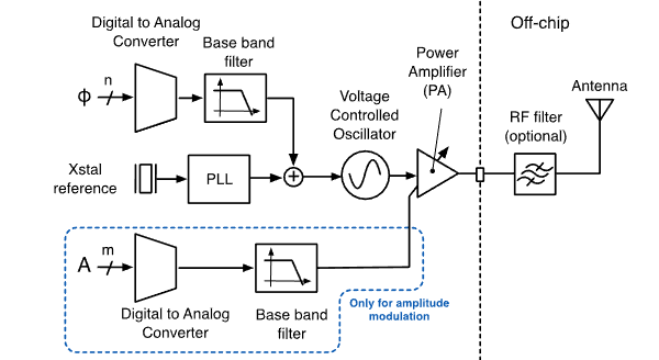 ECE1390 RF L1 - Wireless RX-TX Tasks-1758150753624.png