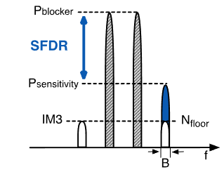ECE1390 RF L2 - Metrix and Wireless Standards-1759796196617.png