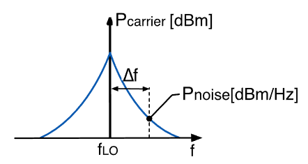 ECE1390 RF L2 - Metrix and Wireless Standards-1759796579658.png