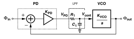 ECE1390 RF L3 - PLL Basics-1759824384977.png