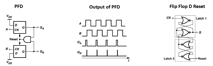 ECE1390 RF L3 - PLL Basics-1760334037266.png