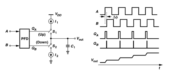 ECE1390 RF L3 - PLL Basics-1760334419897.png