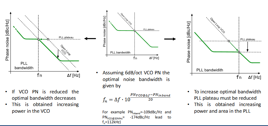 ECE1390 RF L3 - PLL Basics-1760334804568.png