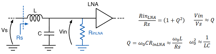 ECE1390 RF L5 - Low Noise Amplifier-1760590668857.png