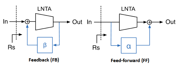 ECE1390 RF L5 - Low Noise Amplifier-1760592881729.png