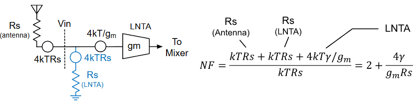 ECE1390 RF L5 - Low Noise Amplifier-1760593399138.png