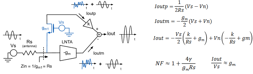 ECE1390 RF L5 - Low Noise Amplifier-1760593925253.png