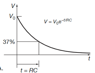 RC Circuits-1759033921411.png